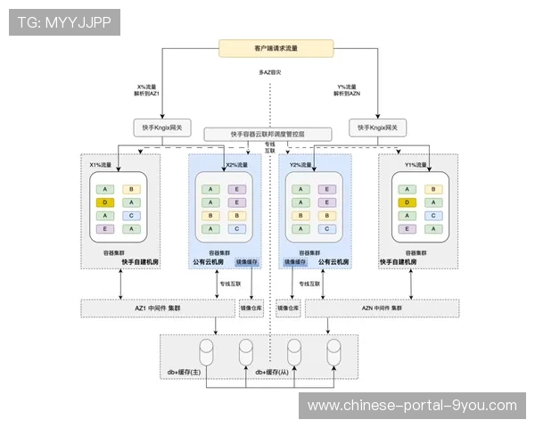 云原生架构革新传统转播车功能，实现动态资源分配与弹性扩容